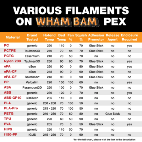 Wham Bam PI Flexible Build System 315x310| Sklep Outlet3d.eu